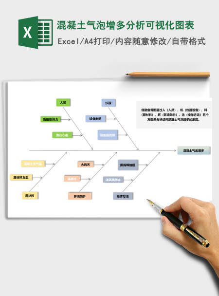 混凝土气泡增多分析可视化图表Excel表格模板