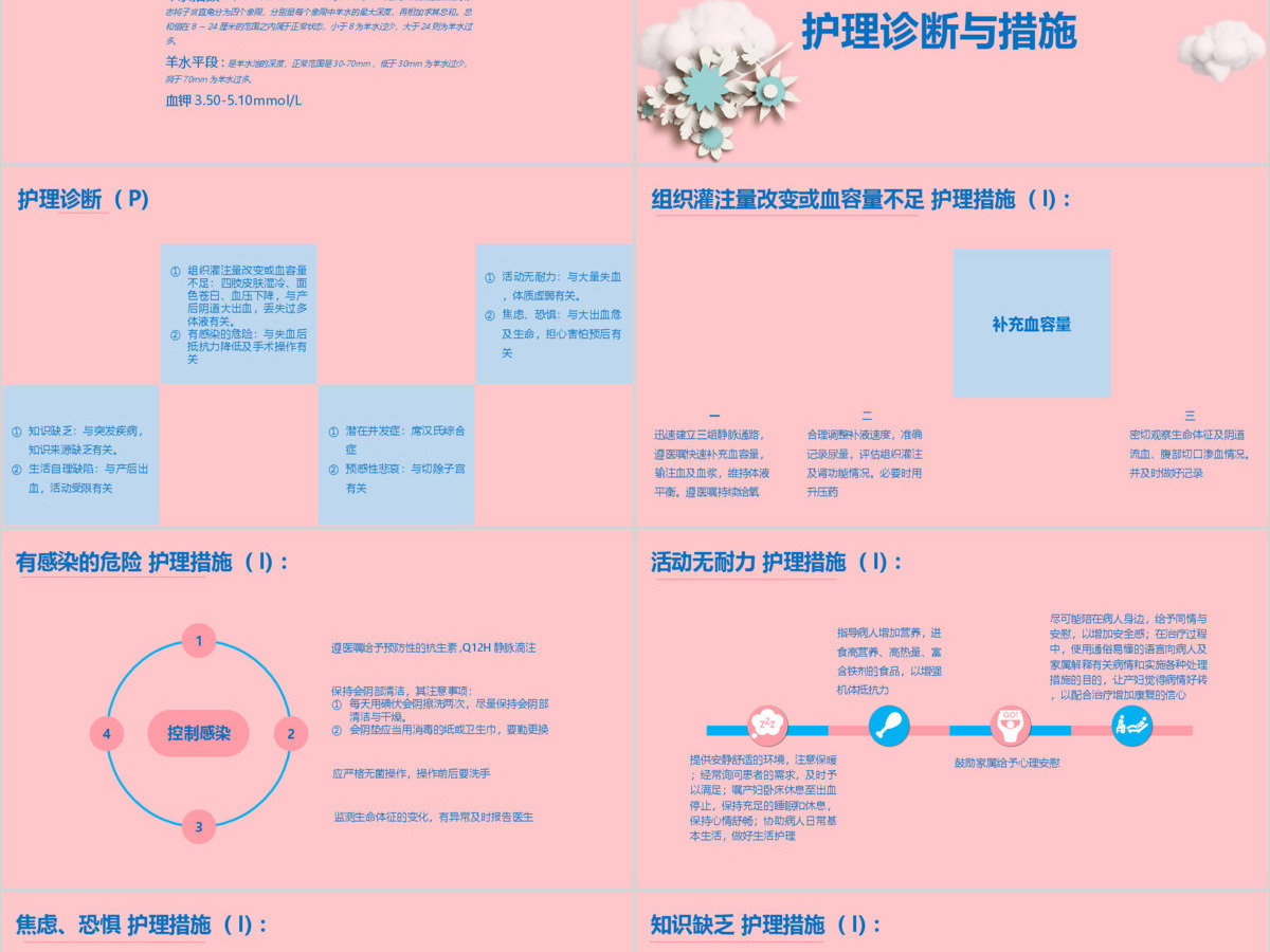 母婴卡通护士孕妇产后大出血护理查房模板 母婴卡通护士孕妇产后大出血护理查房模板