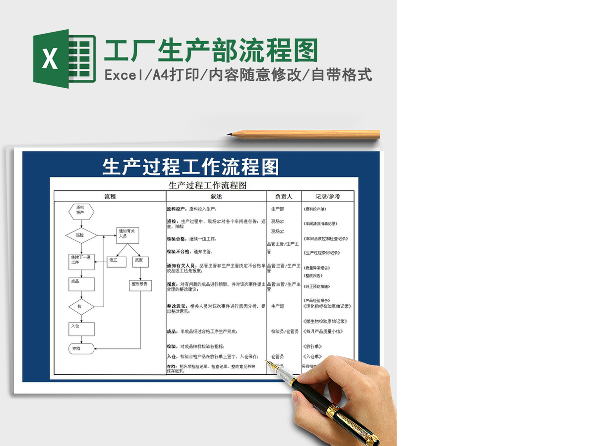 2021年工厂生产部流程图