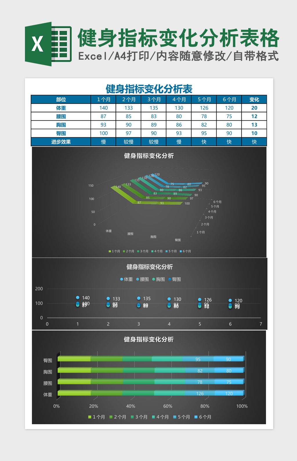 健身指标变化分析Excel模板表格
