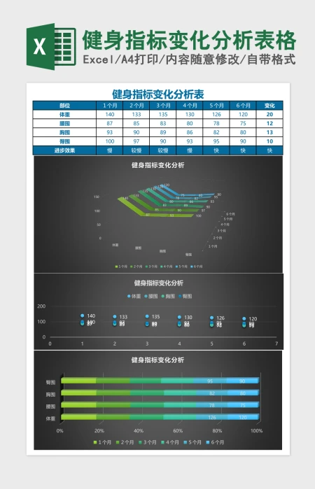 健身指标变化分析Excel模板表格 健身指标变化分析Excel模板表格