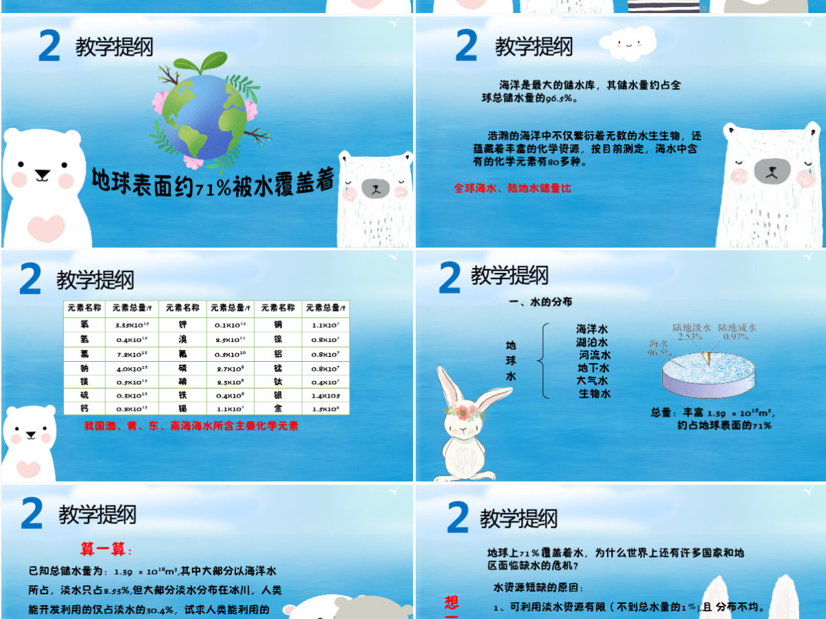 爱护水资源小学语文课件PPT模板
