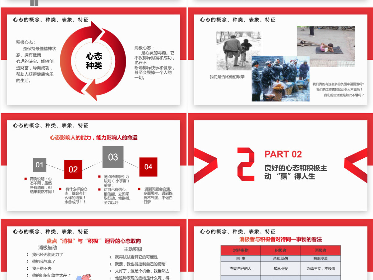 红色员工心态沟通培训知识简约大气通用PPT模板PPT