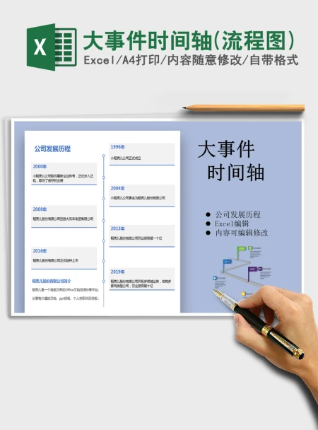 2021年大事件时间轴(流程图) 2021年大事件时间轴(流程图)