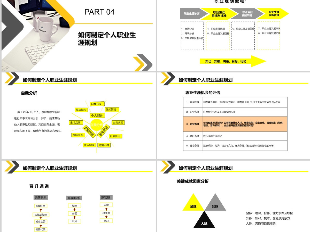 黄色大气企业员工大学生职业生涯规划培训入职培训职业规划PPT模板