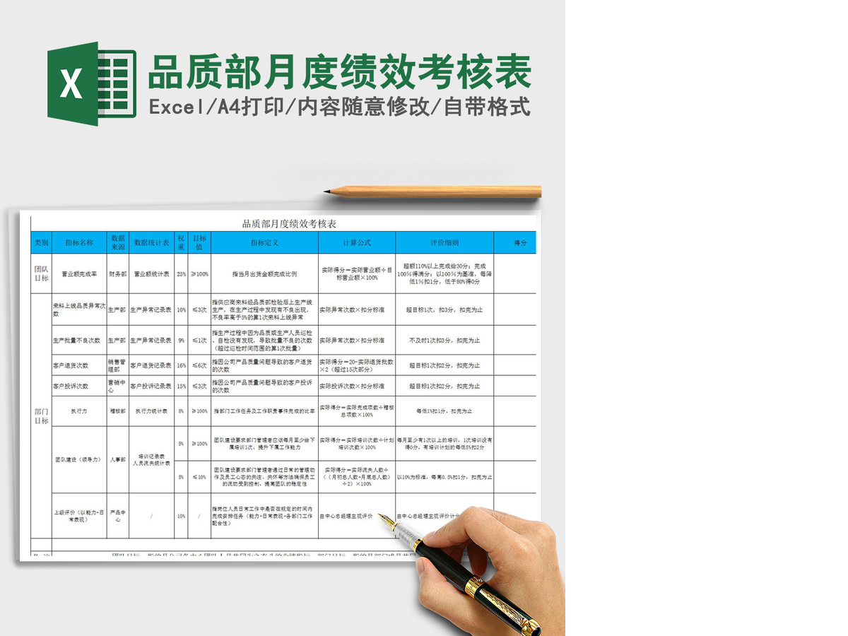 2022年品质部月度绩效考核表免费下载 2022年品质部月度绩效考核表免费下载