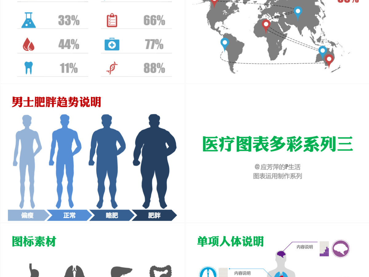 医疗医药药学研究ppt图表及图标素材打包下载 医疗医药药学研究ppt图表及图标素材打包下载