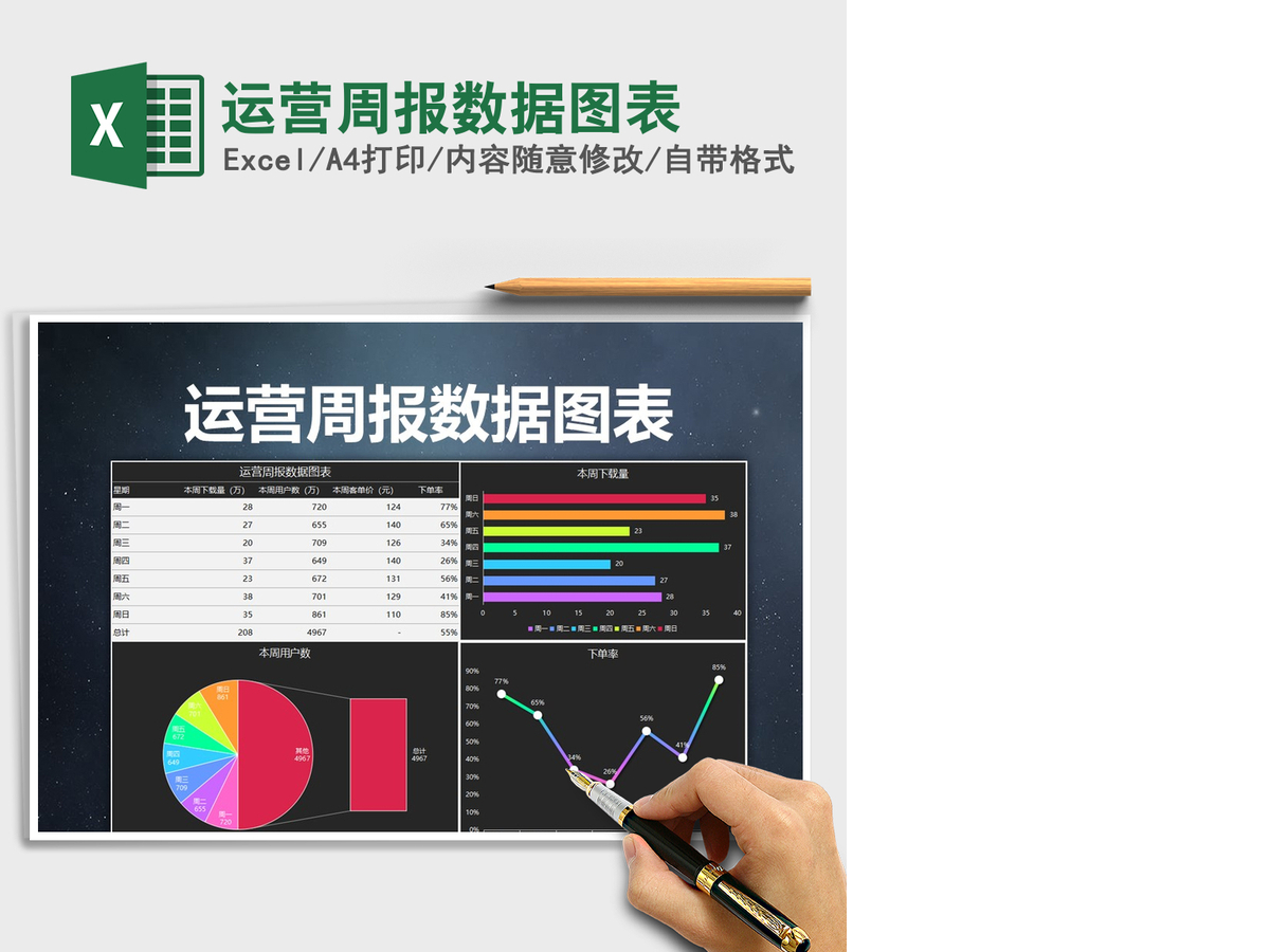 2021年运营周报数据图表 2021年运营周报数据图表