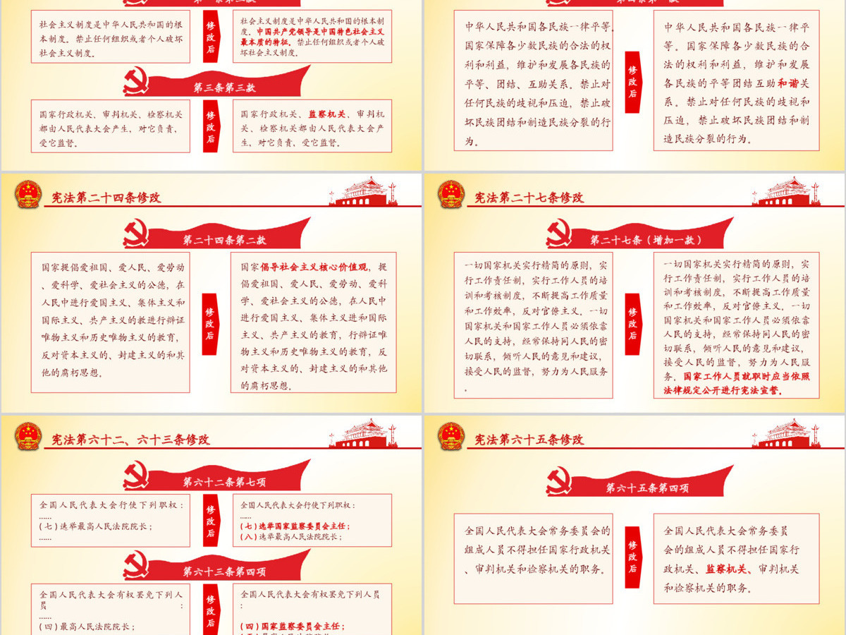 中华人民共和国宪法修正案学习解读新宪法PPT模板