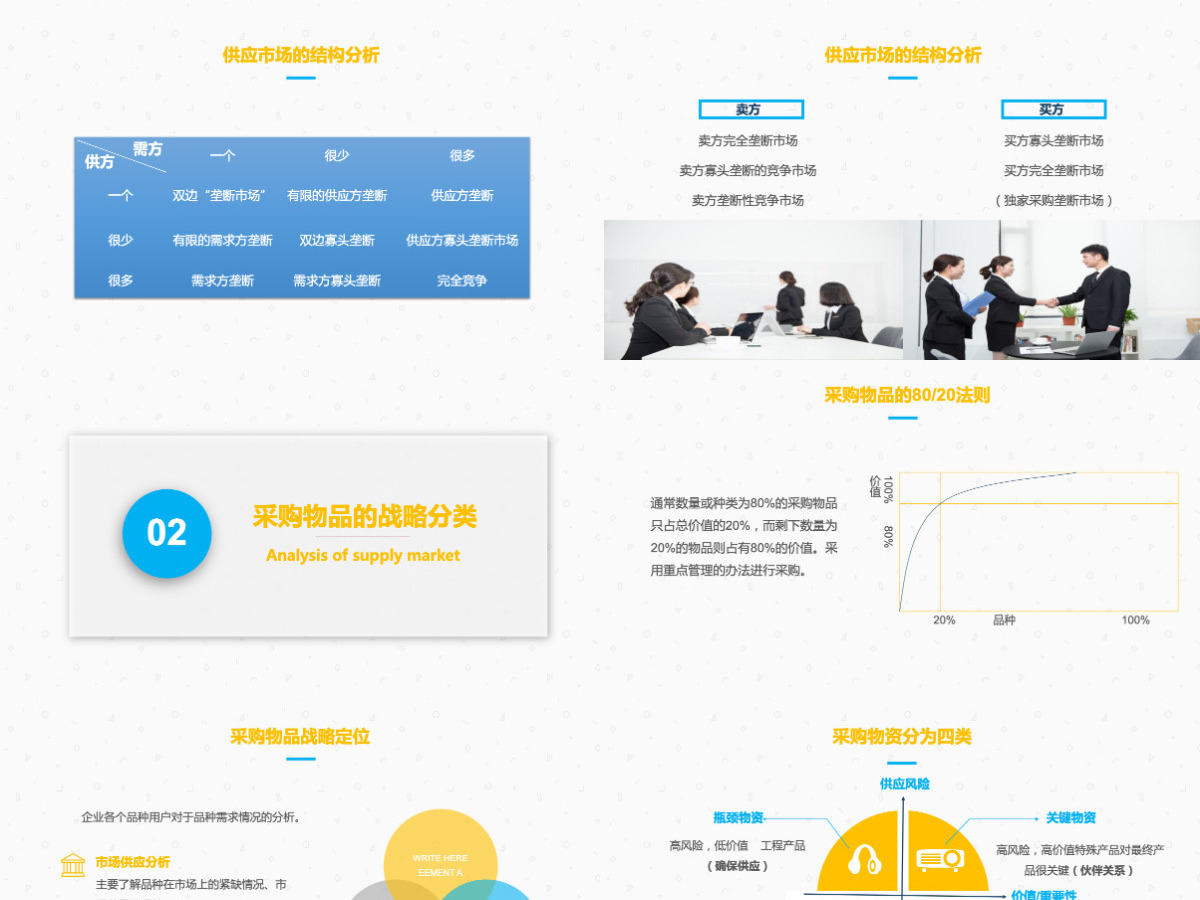 企业采购培训工作总结PPT
