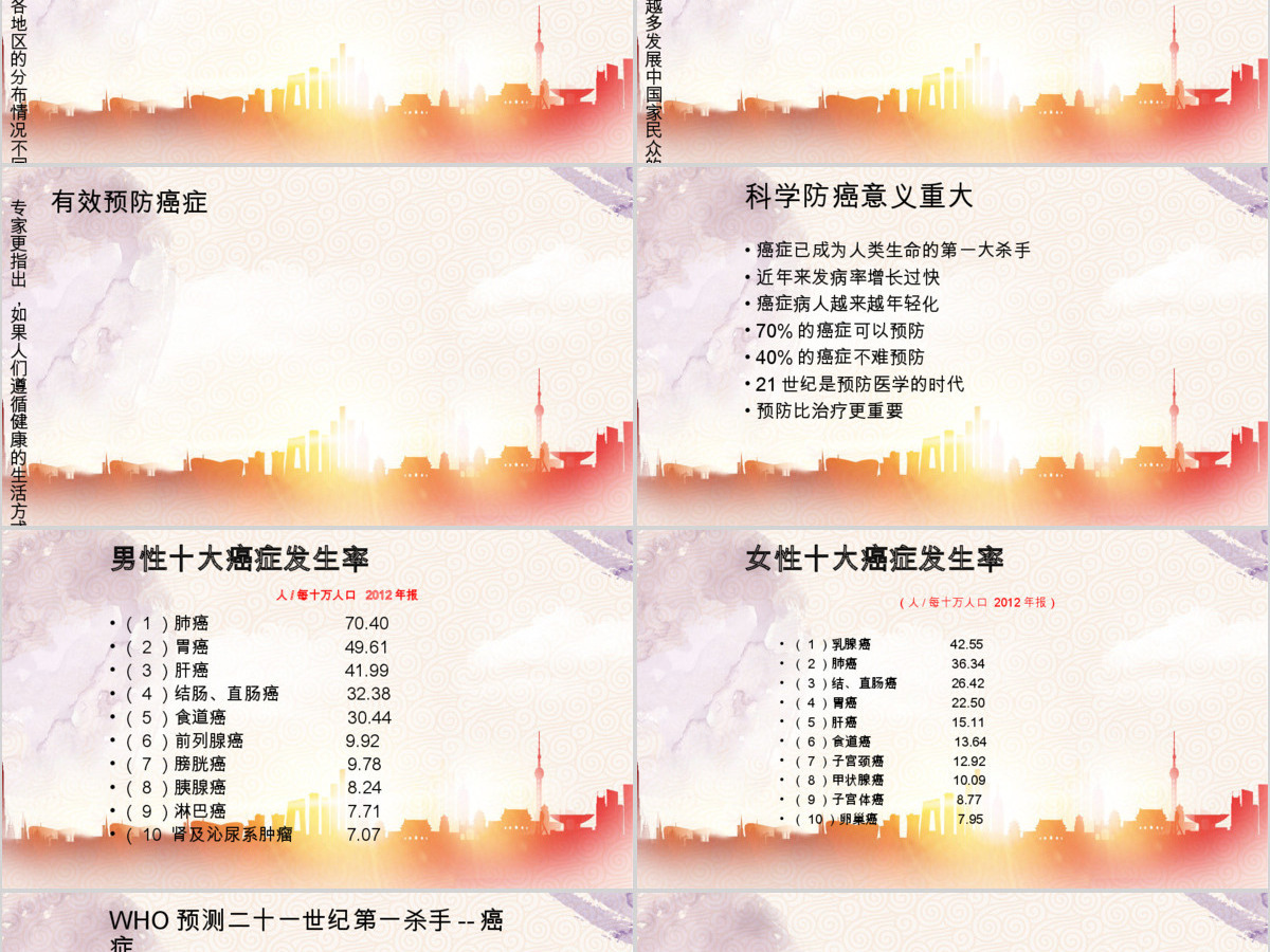 原创2017世界抗癌日PPT模板含详细内容 原创2017世界抗癌日PPT模板含详细内容