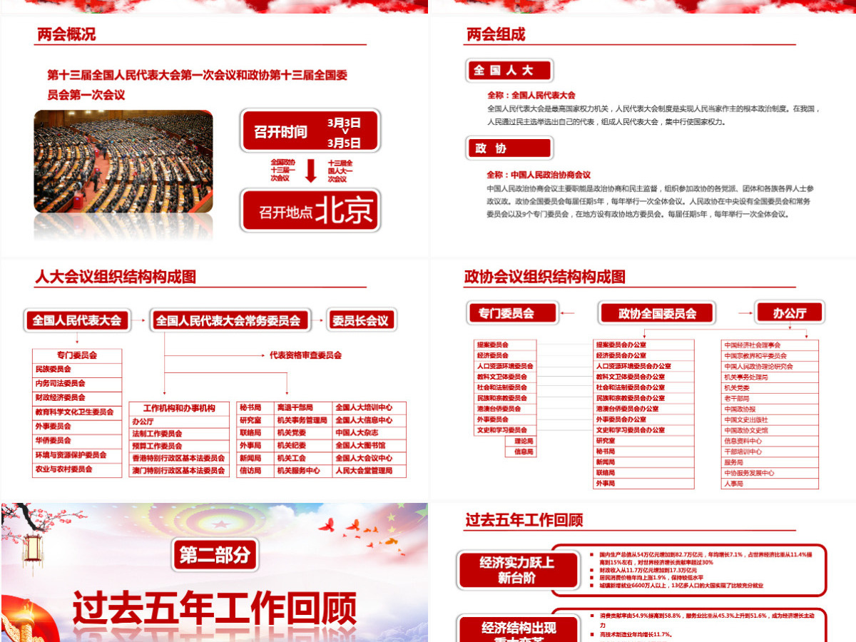 2018全国两会政府工作报告PPT