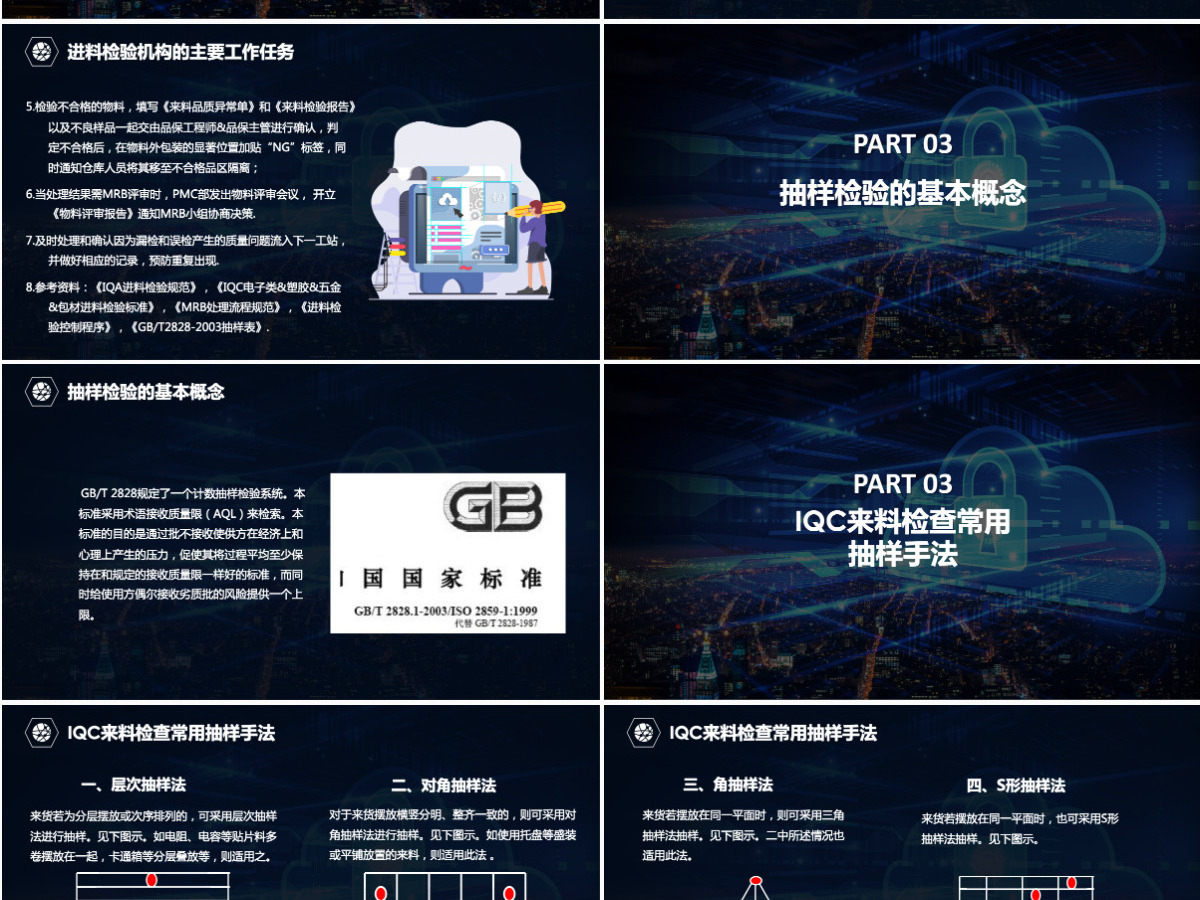 蓝色大气商务实用IQC基础知识培训课件PPT模版 蓝色大气商务实用IQC基础知识培训课件PPT模版