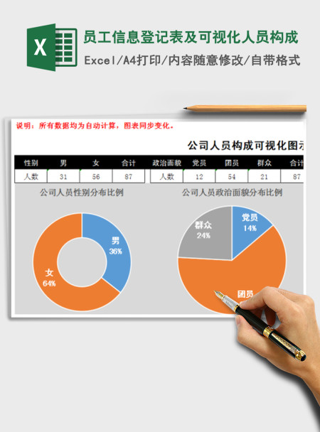 2021年员工信息登记表及可视化人员构成 2021年员工信息登记表及可视化人员构成