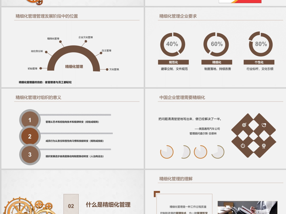 精细化管理培训企业文化动态PPT模板 精细化管理培训企业文化动态PPT模板
