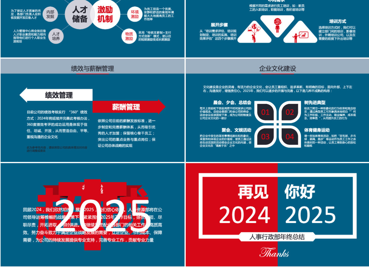 人事部行政部年终总结PPT