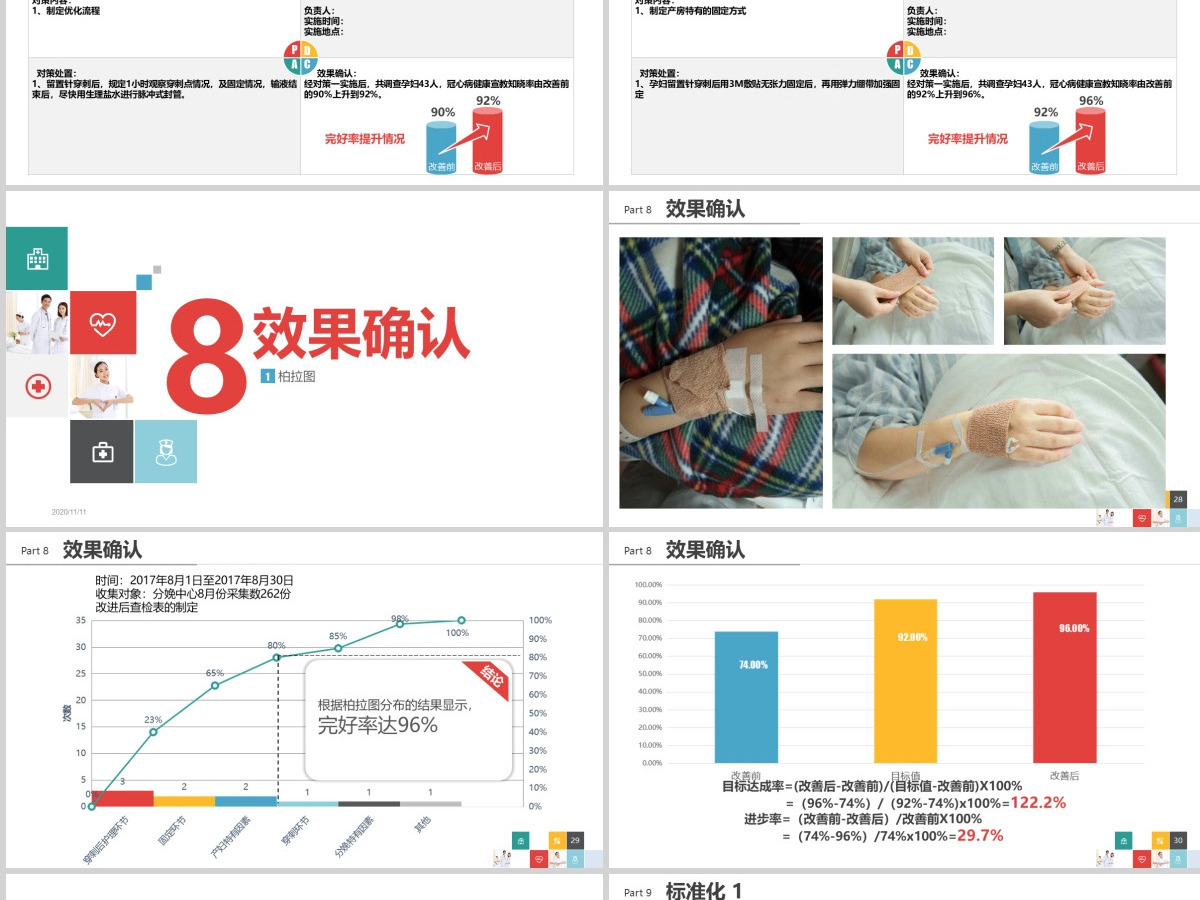 专注QC品管圈医疗QC课题模版PPT模板