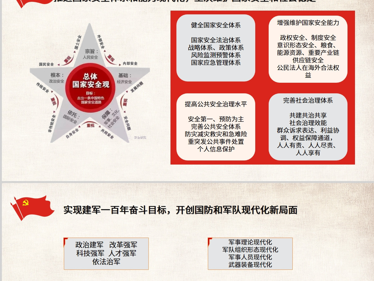 红色党建二十大精神PPT设计 红色党建二十大精神PPT设计