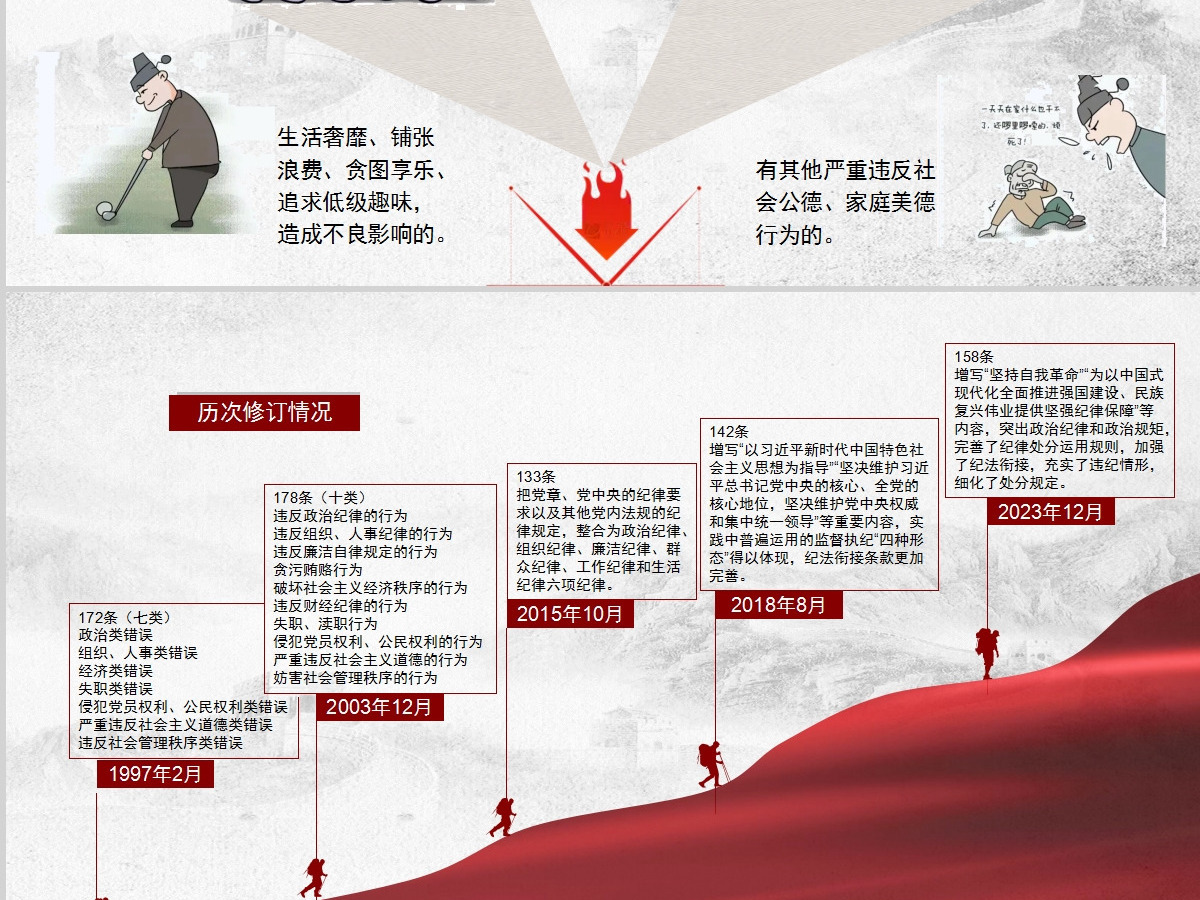 红色党课党纪教育条例PPT设计