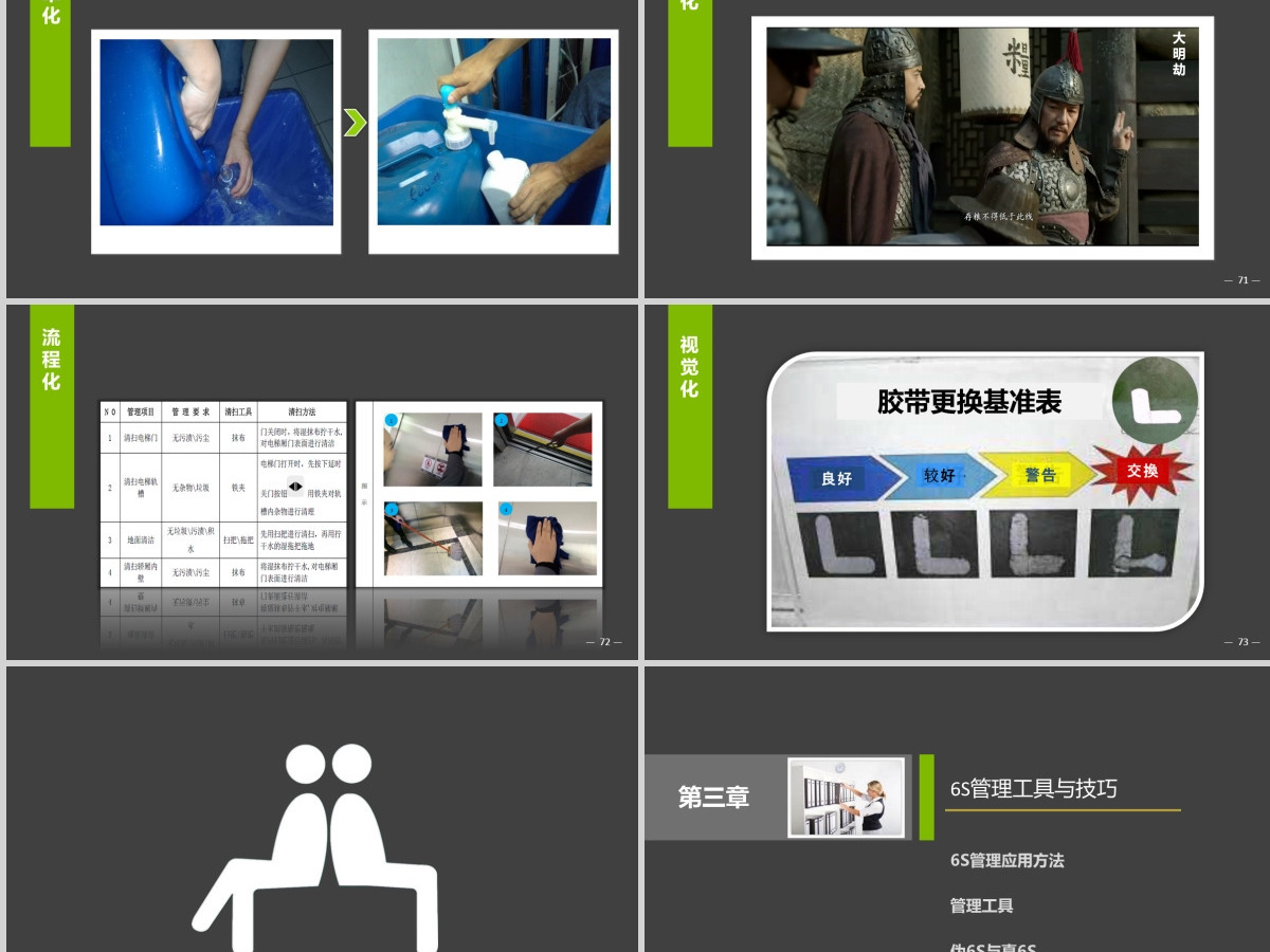 企业公司银行6s管理培训ppt