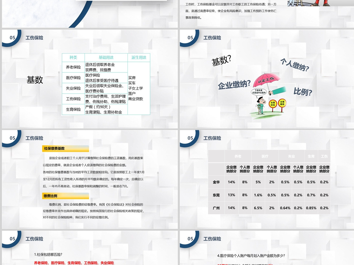 2022社保知识培训PPT模板
