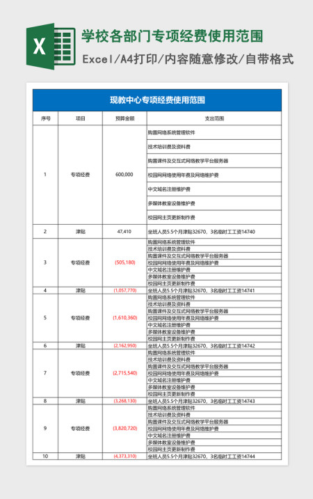 学校各部门专项经费使用范围excel表格