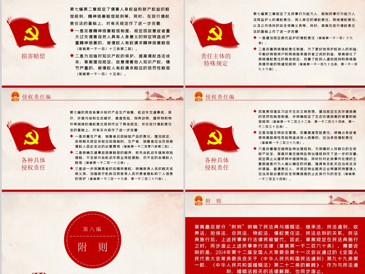 中华人民共和国民法典草案解读党课PPT