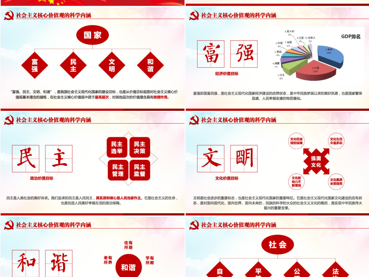 原创学习贯彻社会主义核心价值观党建党课PPT 原创学习贯彻社会主义核心价值观党建党课PPT