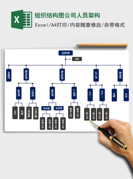 2021年组织结构图公司人员架构