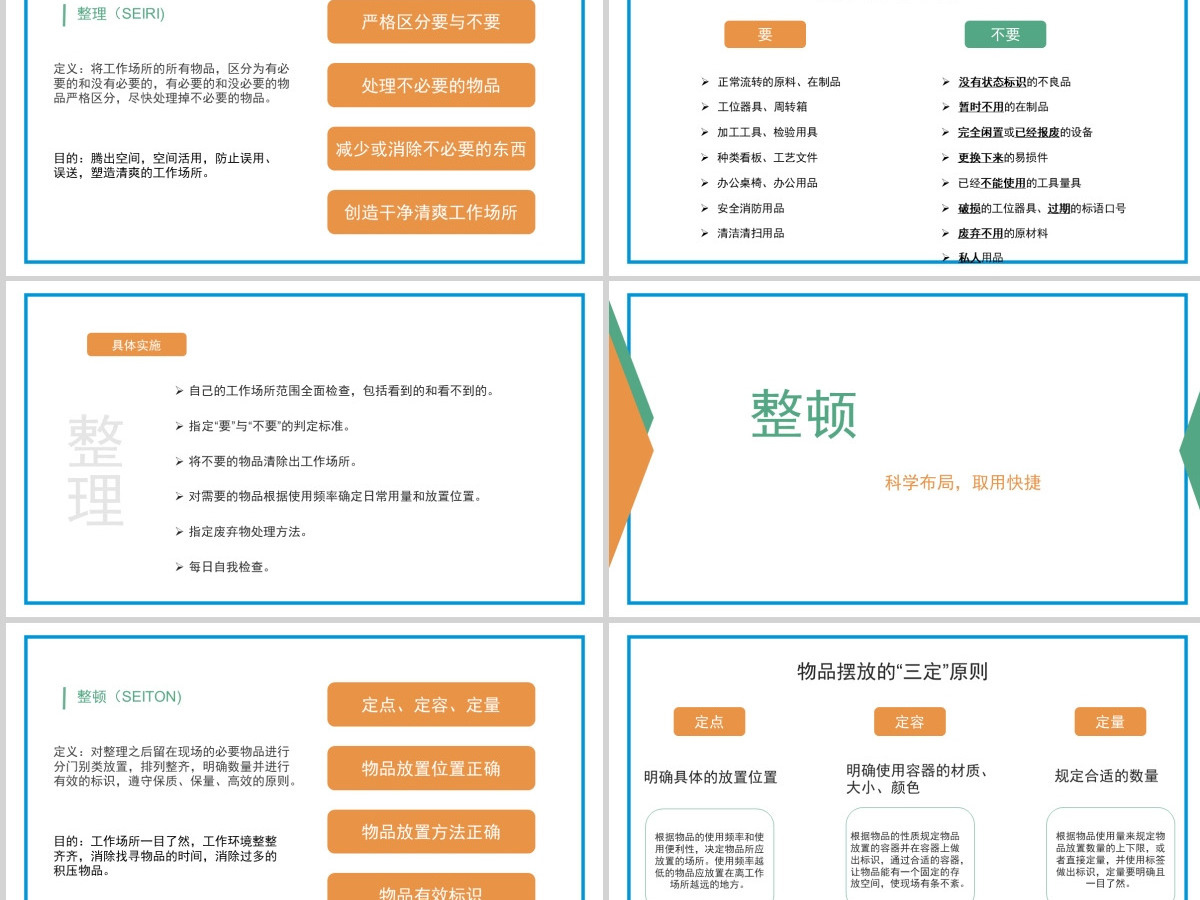 白色极简医护6s管理PPT模板