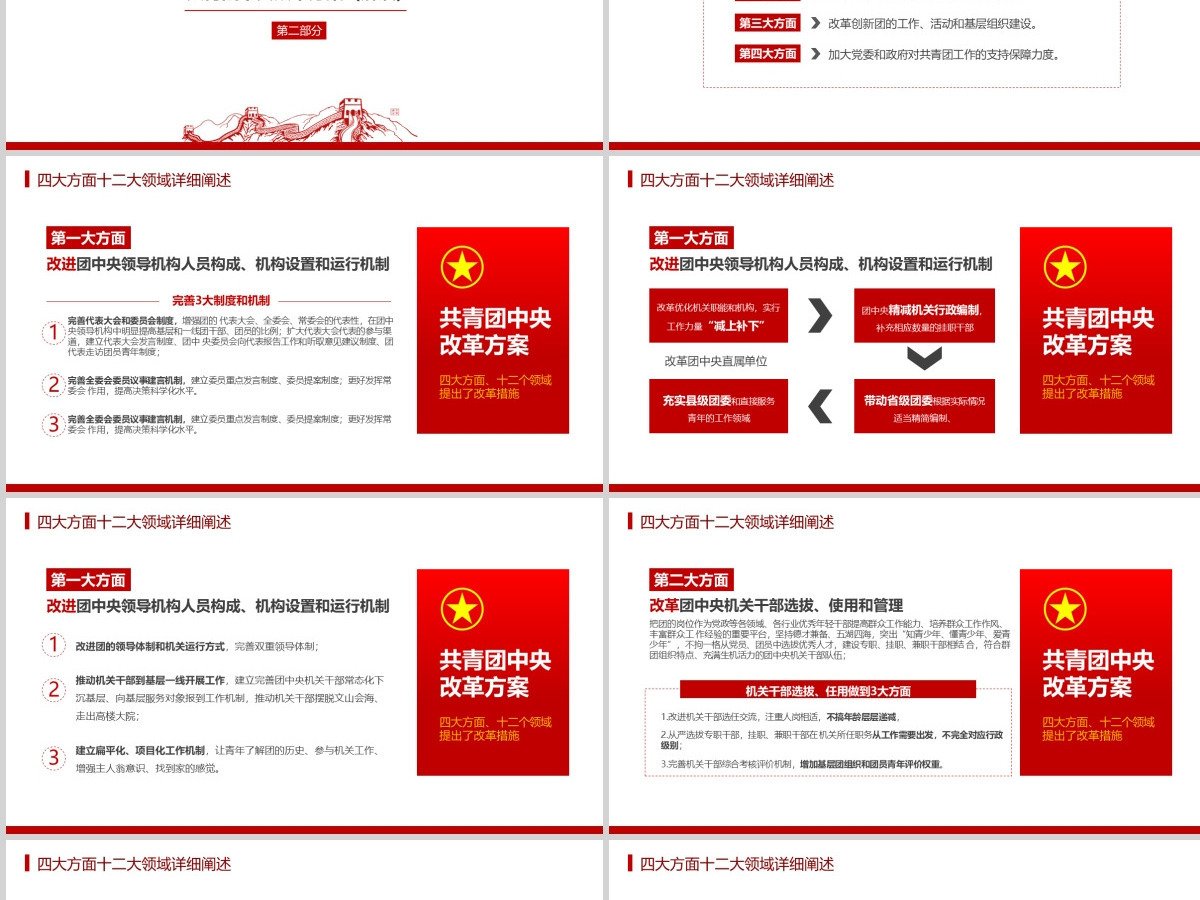 学习落实共青团中央改革方案PPT模板 全面解读