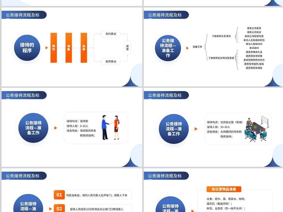 2024公司接待标准及办会流程PPT简约风公司新员工礼仪接待培训课件模板 2024公司接待标准及办会流程PPT简约风公司新员工礼仪接待培训课件模板