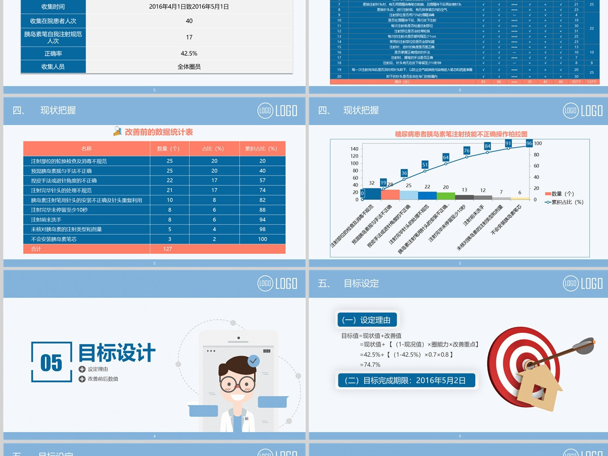 2022品管圈简约清新获奖专用PPT
