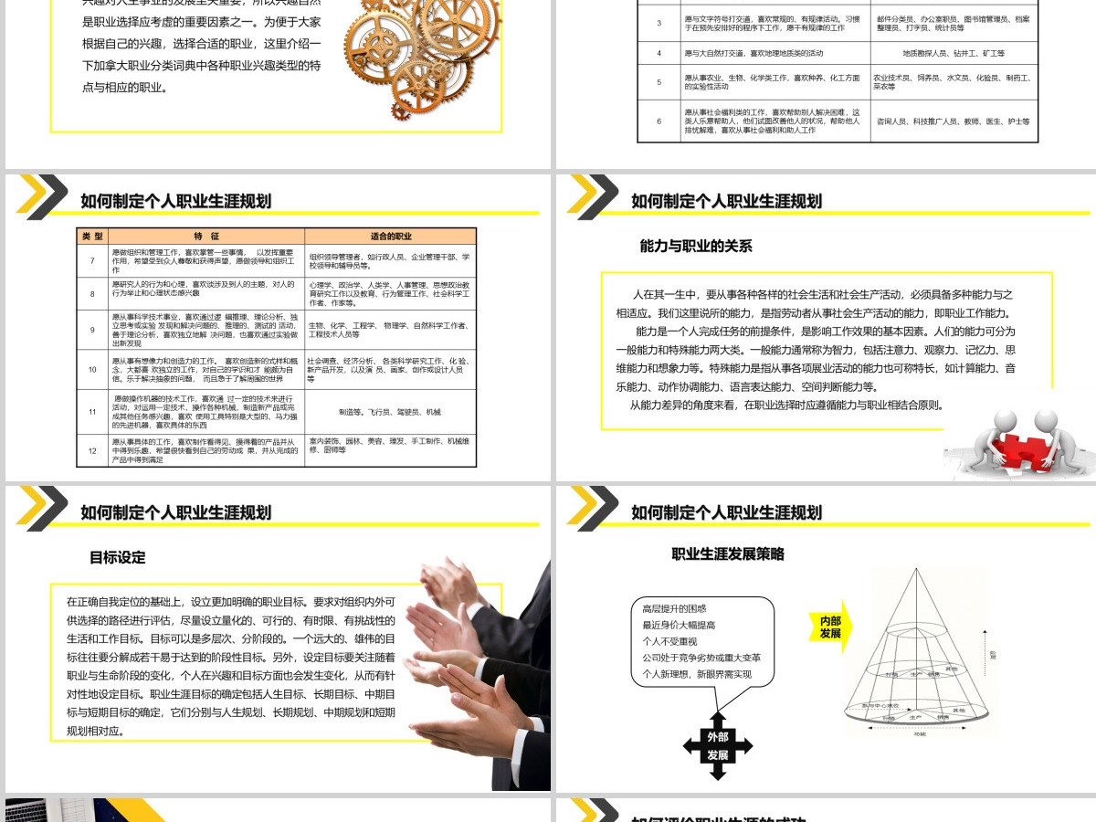 黄色大气企业员工大学生职业生涯规划培训入职培训职业规划PPT模板