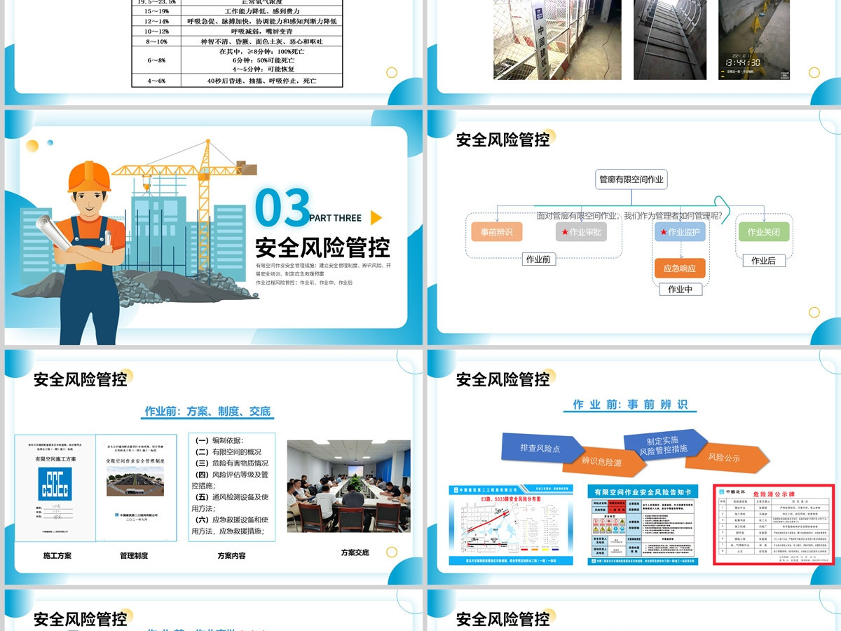 2022综合管廊有限空间作业安全管理企业安全生产工作汇报PPT模板