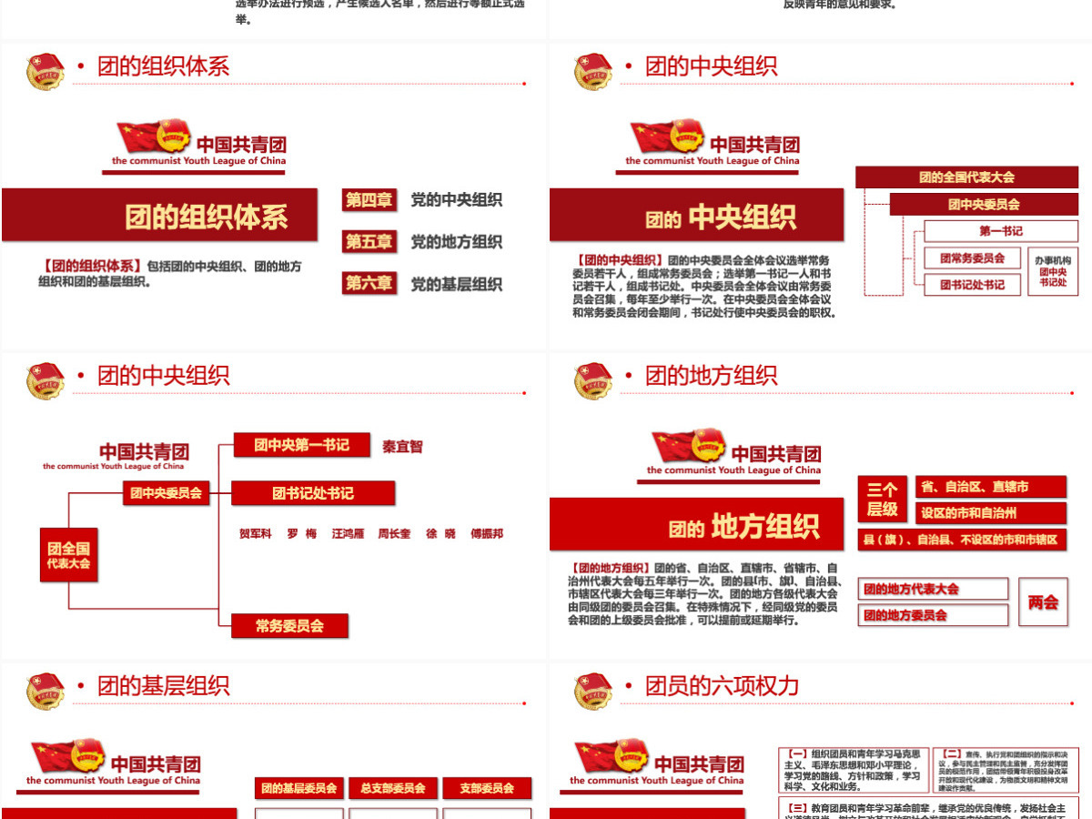 中国共青团团章学习解读红色大气共青团团支部主题党课课件模板PPT