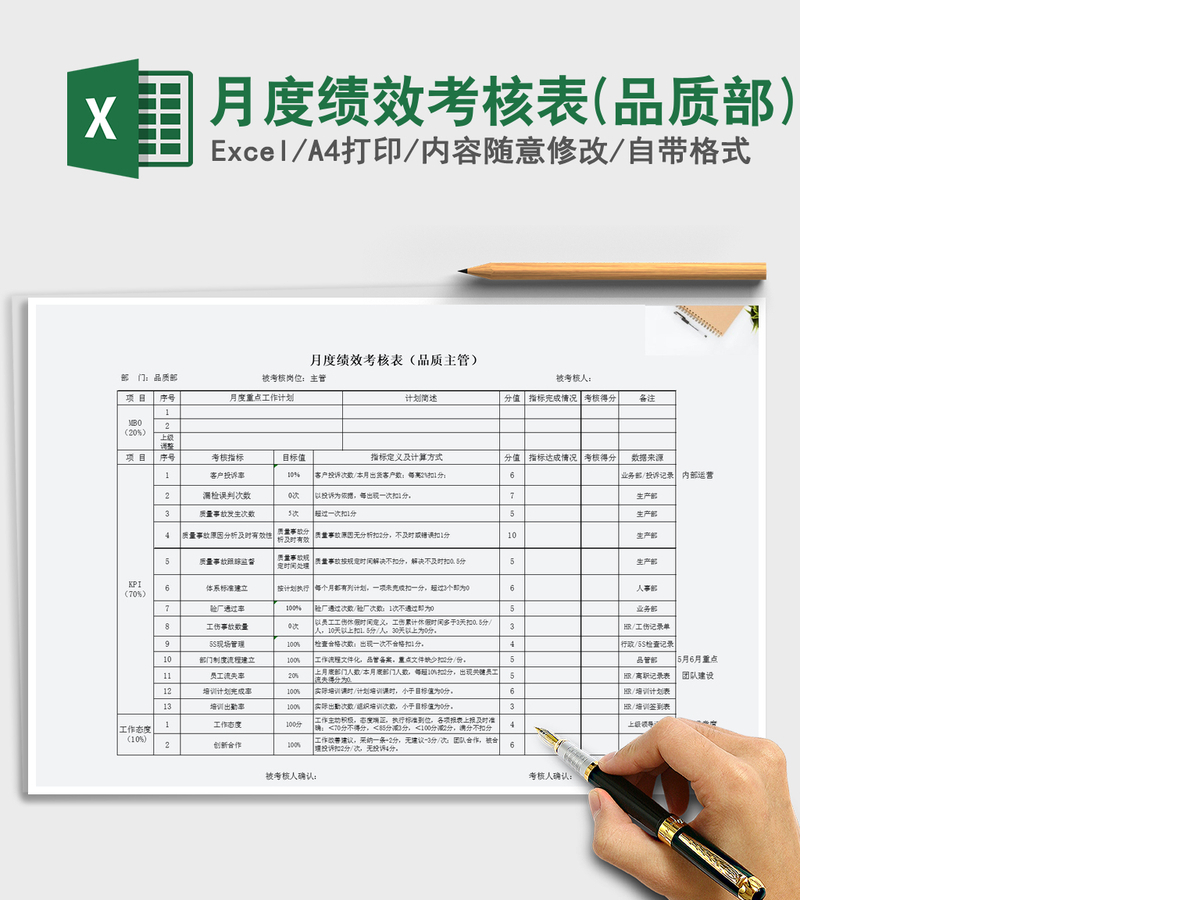 2022年月度绩效考核表(品质部)