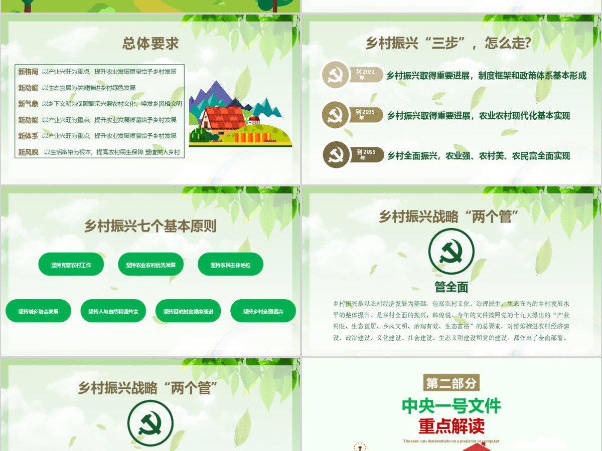 2019中央一号文件乡村振兴战略全方位精准解读ppt课件