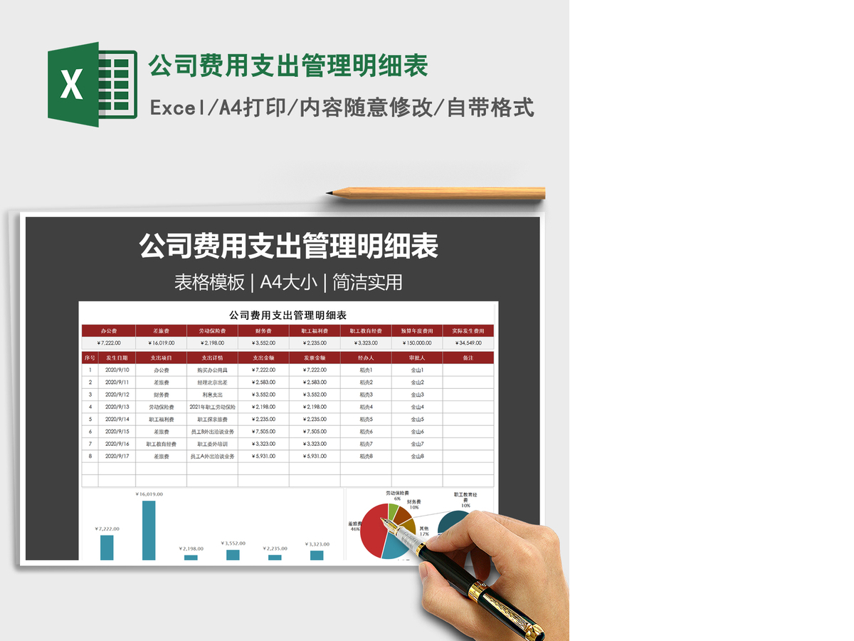 2021年公司费用支出管理明细表