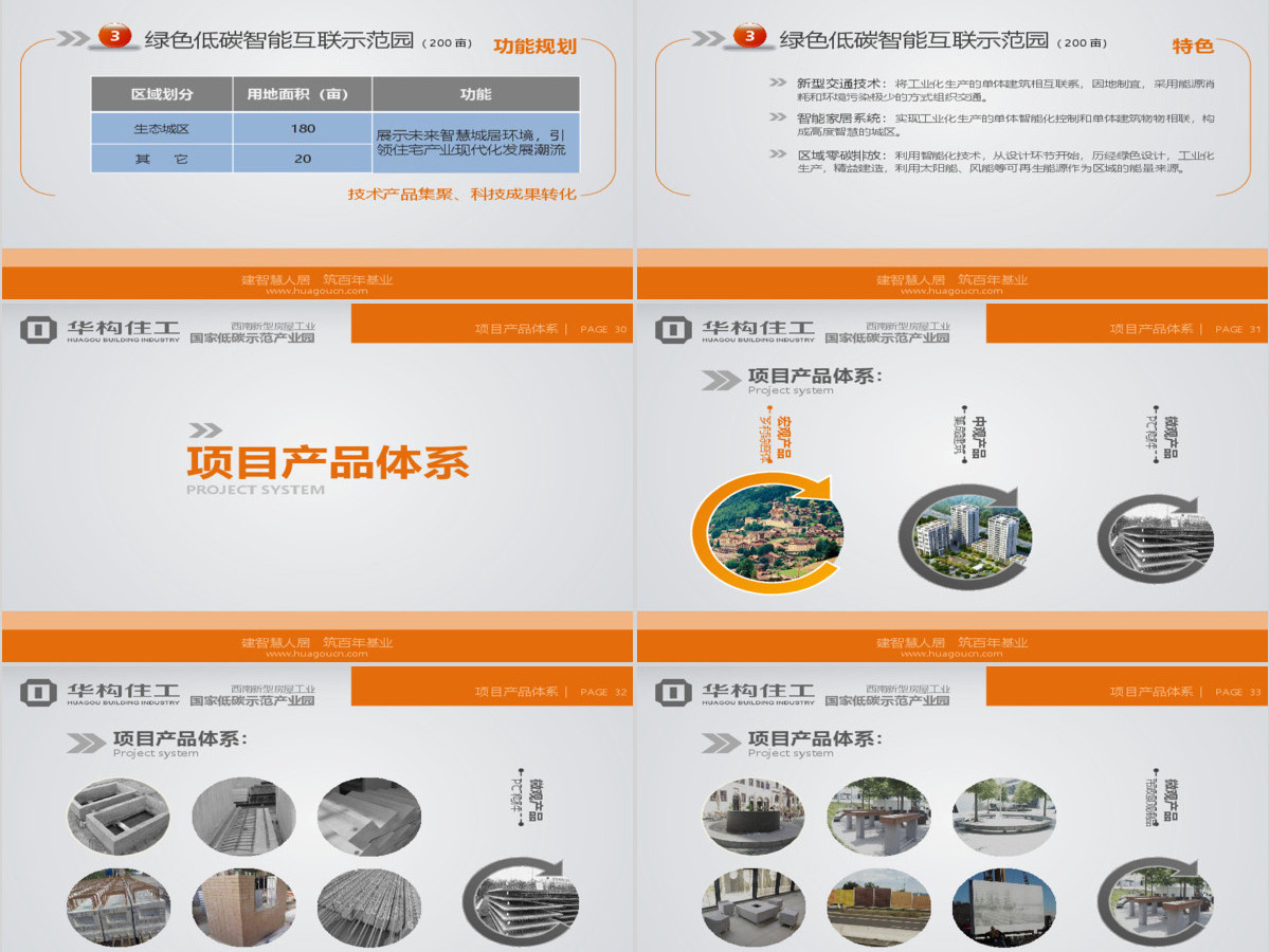 低碳环保示范产业园PPT汇报材料 低碳环保示范产业园PPT汇报材料