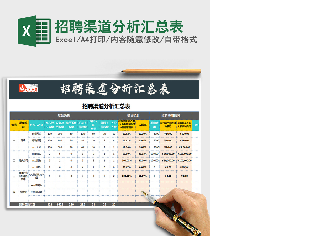 2021年招聘渠道分析汇总表 2021年招聘渠道分析汇总表