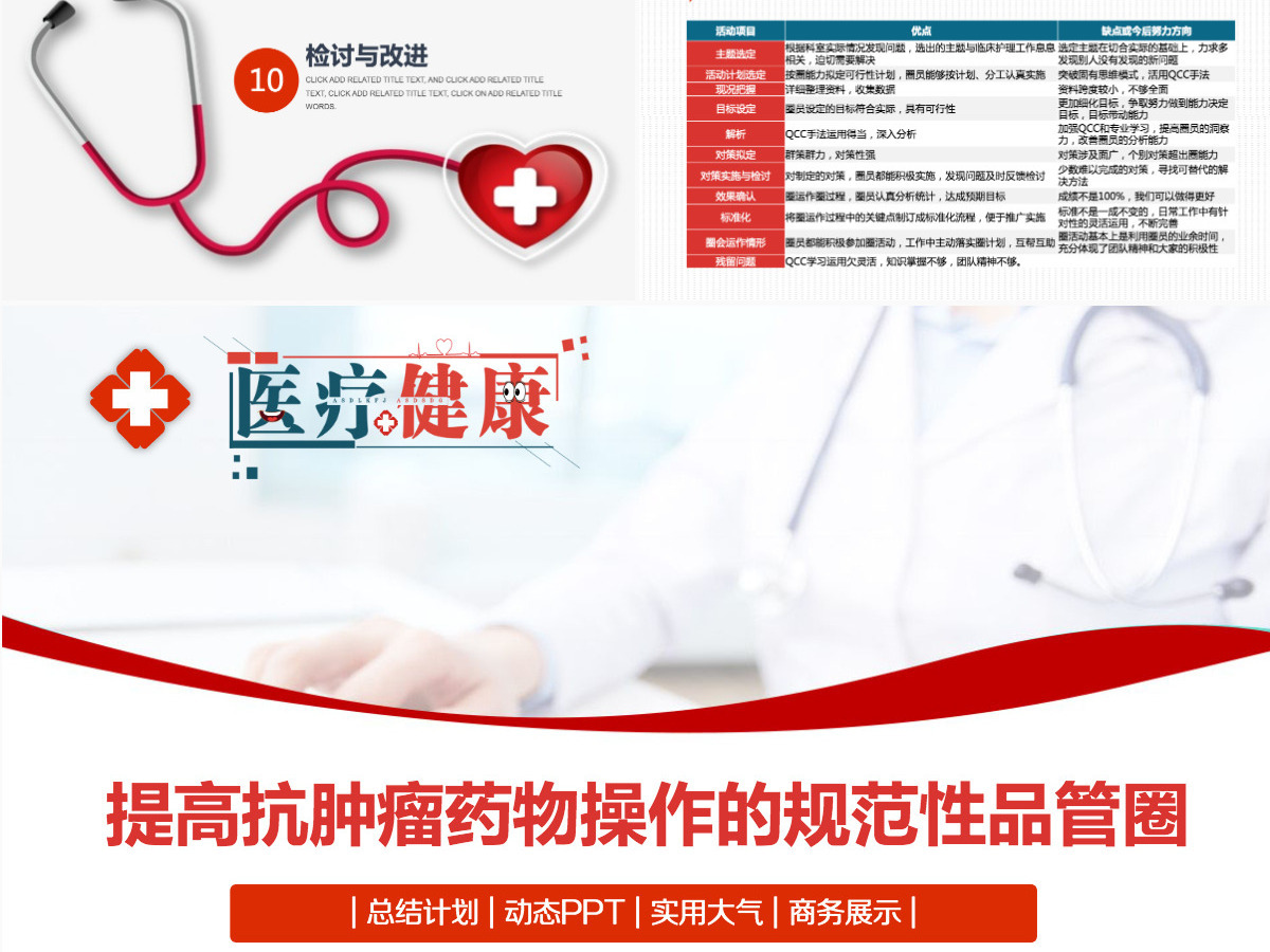 2022提高抗肿瘤药物操作的规范性品管圈实用大气总结计划专用PPT 2022提高抗肿瘤药物操作的规范性品管圈实用大气总结计划专用PPT