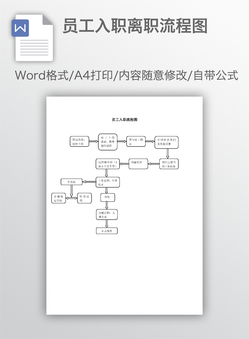 员工入职离职流程图 员工入职离职流程图