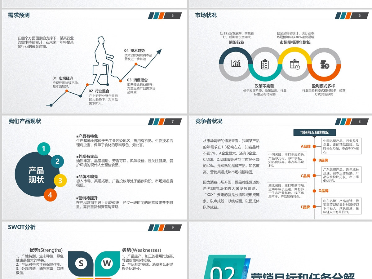 商业营销工作计划目标总结商务通用PPT模板 商业营销工作计划目标总结商务通用PPT模板