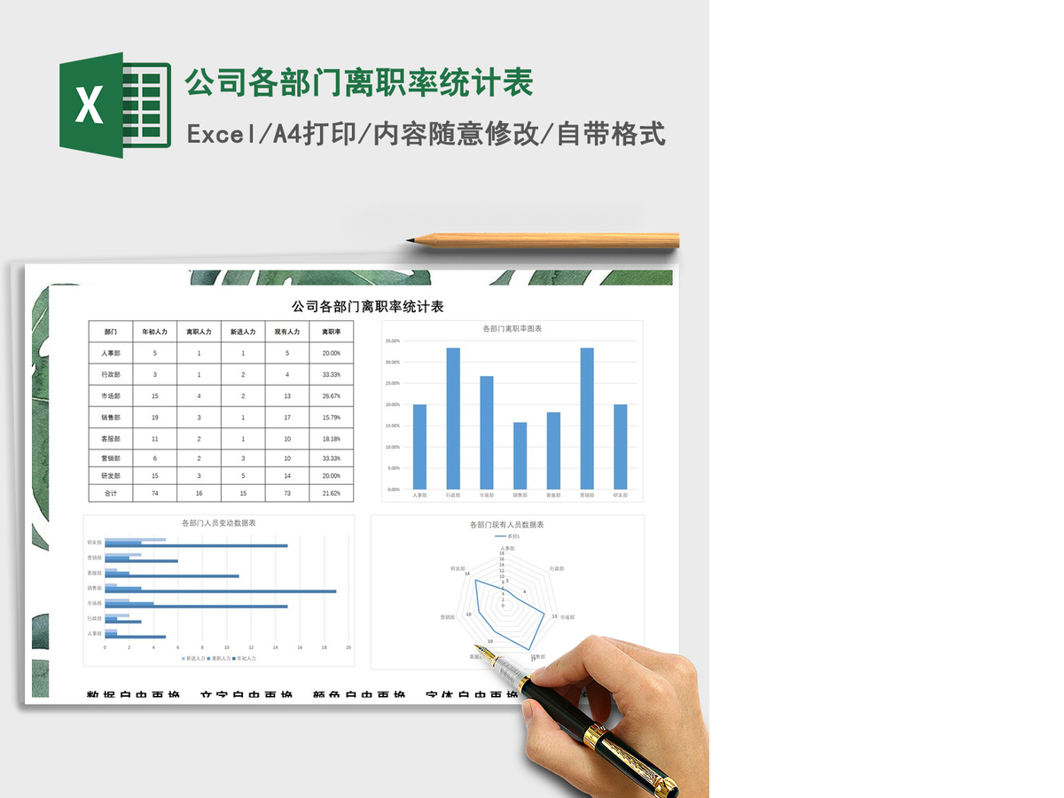 2021年公司各部门离职率统计表 2021年公司各部门离职率统计表