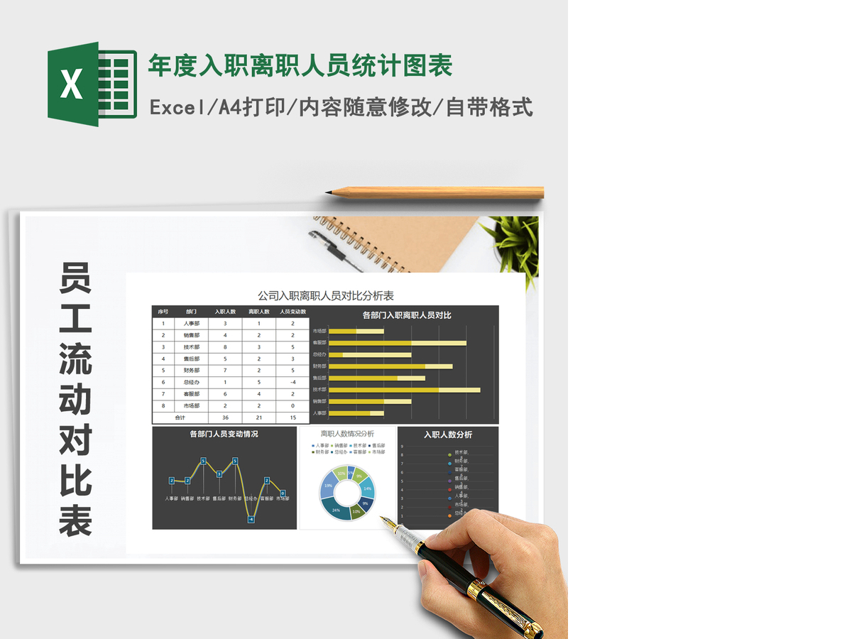 2021年年度入职离职人员统计图表 2021年年度入职离职人员统计图表