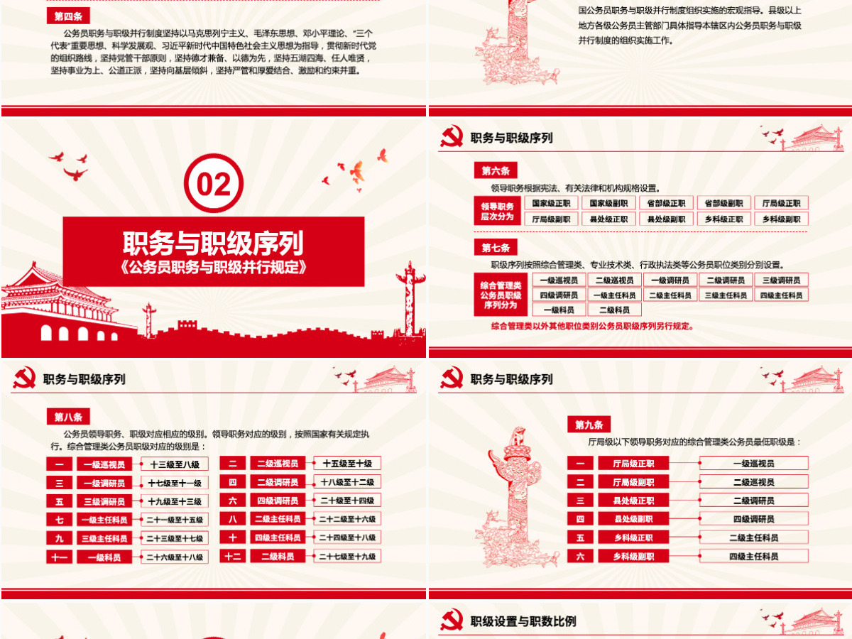 原创学习解读公务员职务与职级并行规定ppt-版权可商用