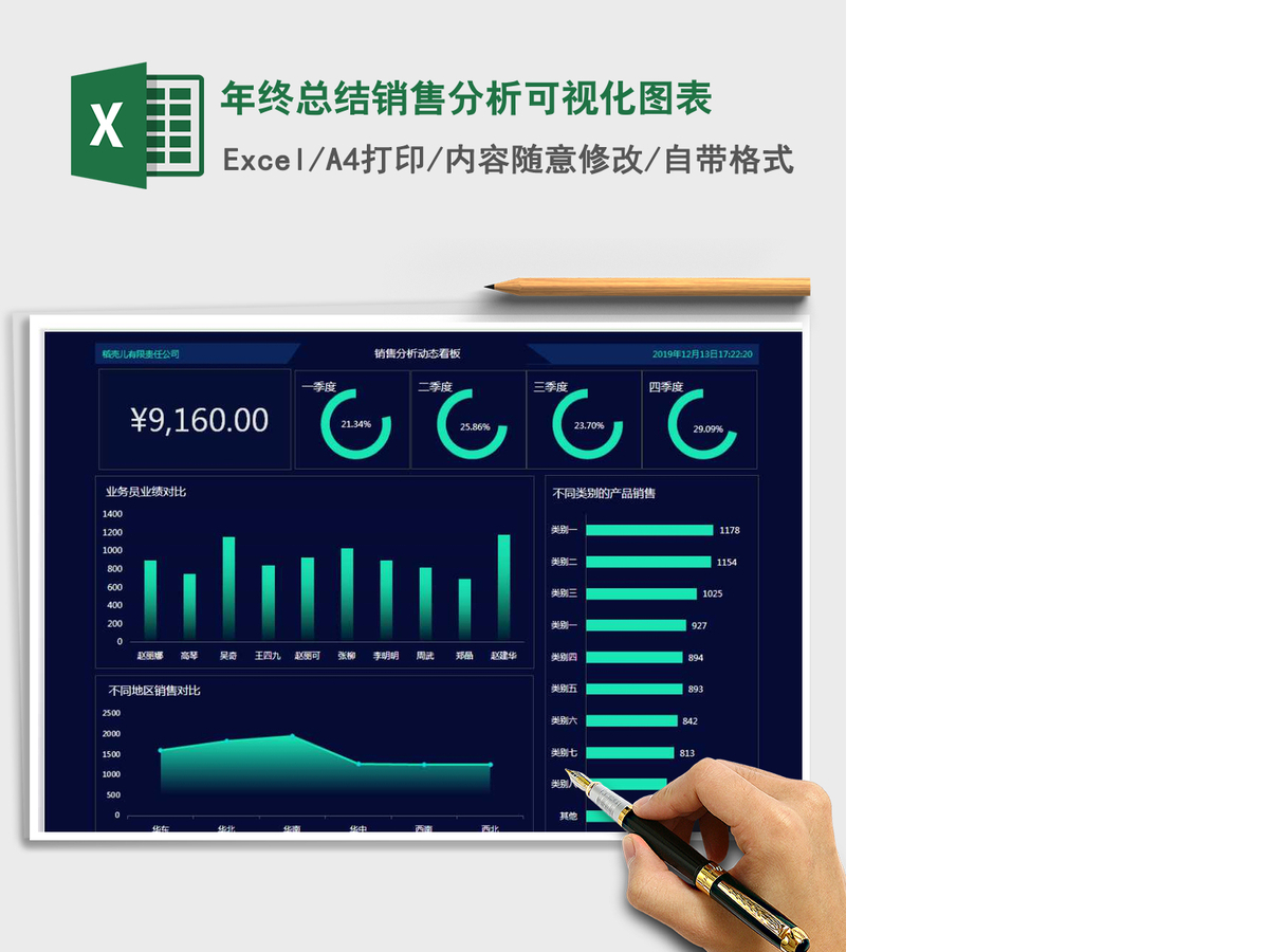 2021年年终总结销售分析可视化图表 2021年年终总结销售分析可视化图表
