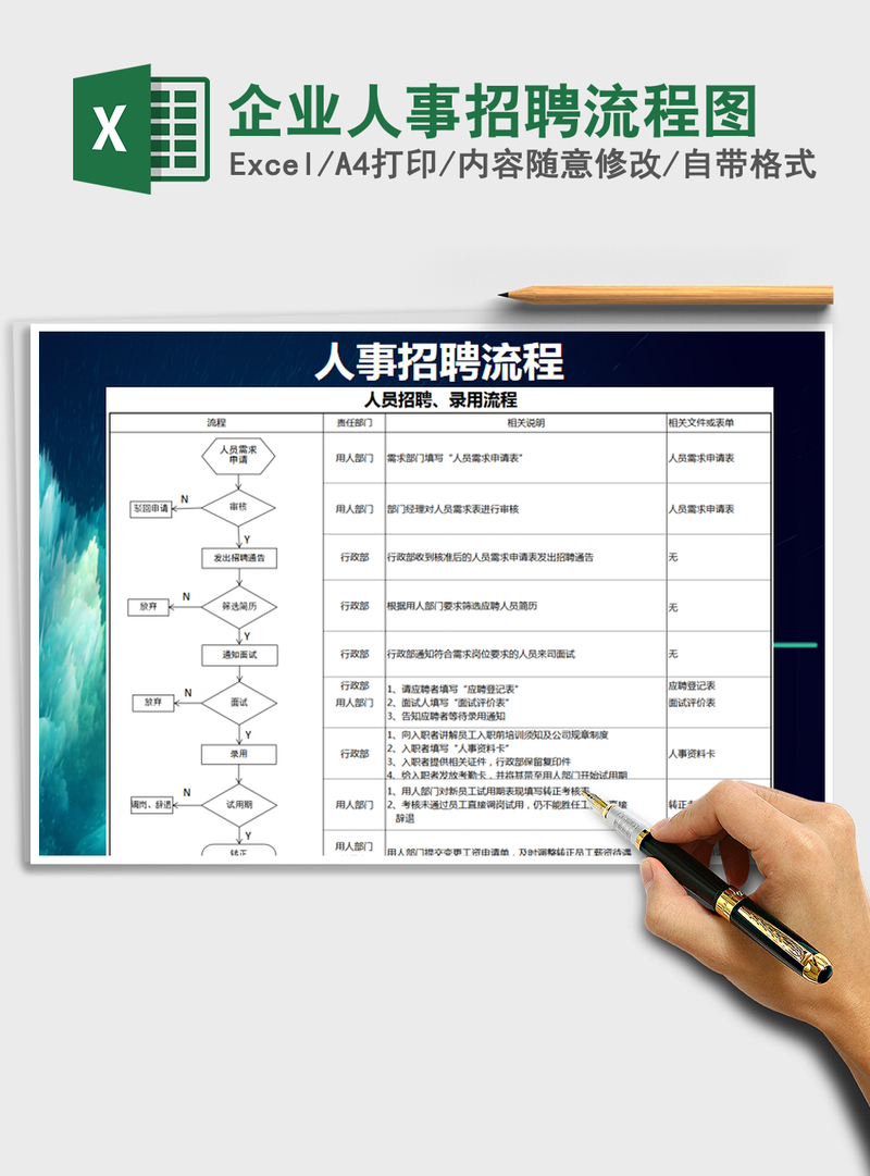2021年企业人事招聘流程图 2021年企业人事招聘流程图