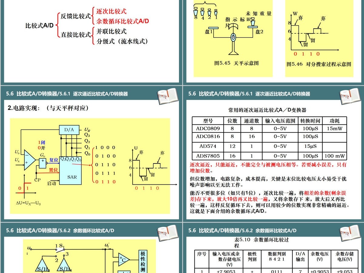 湖南工业大学电子仪器测量PPT第5章电压测量课件PPT 湖南工业大学电子仪器测量PPT第5章电压测量课件PPT